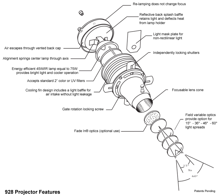 928 Projector