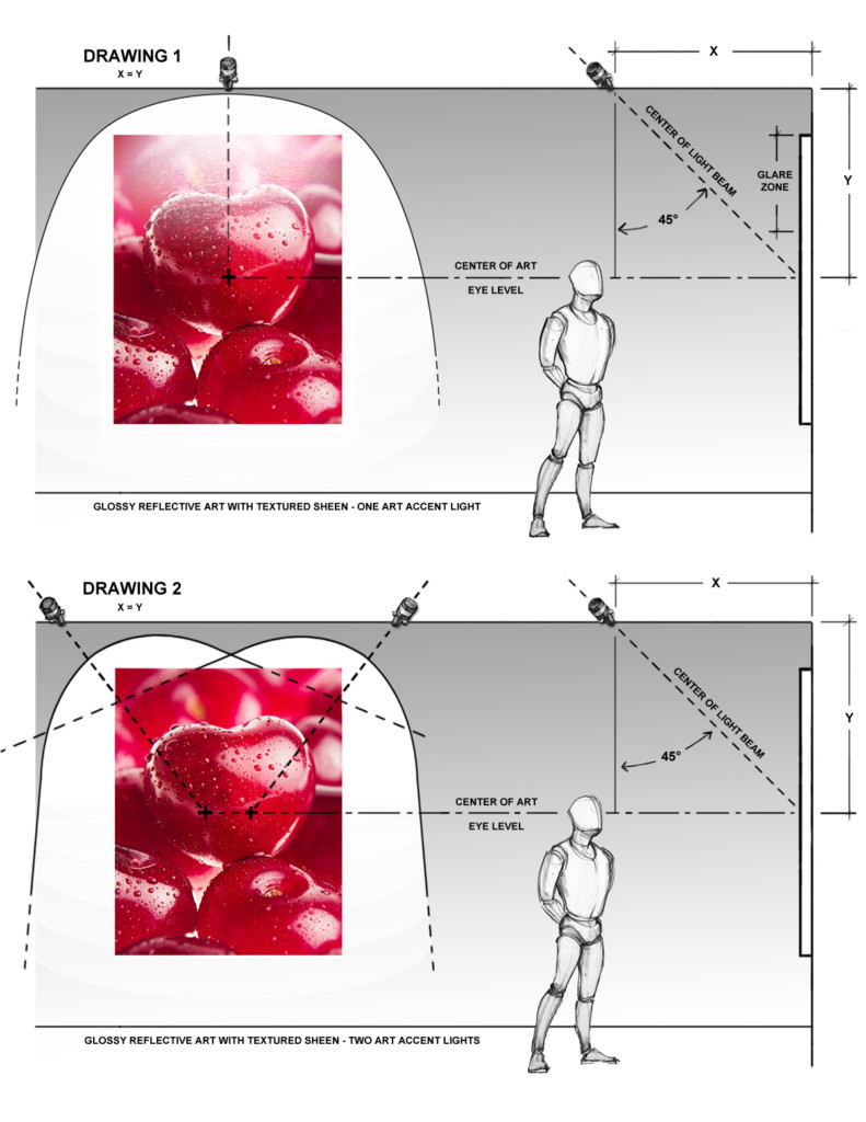 Lighting Glossy Art That has a Textured Reflective Sheen Lighting